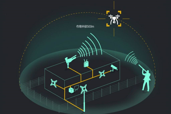 水利水电无人机侦测反制系统