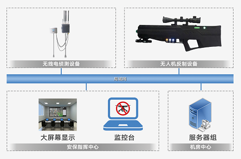 景区无人机管控措施